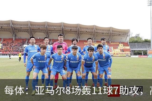 每体：亚马尔8场轰11球7助攻，高光撞上了金球奖的关键时间